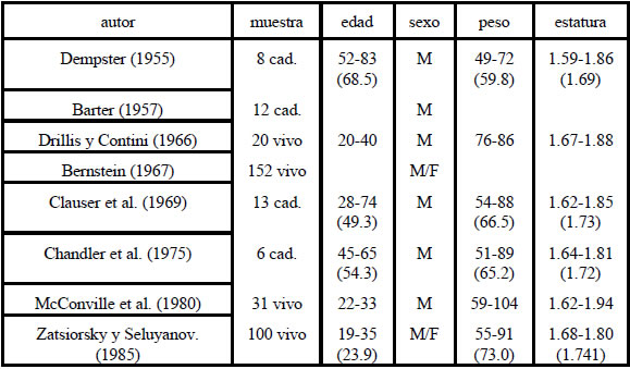 Tabla 1. Características de las muestras utilizadas 