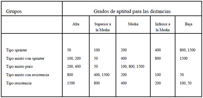 tabla2