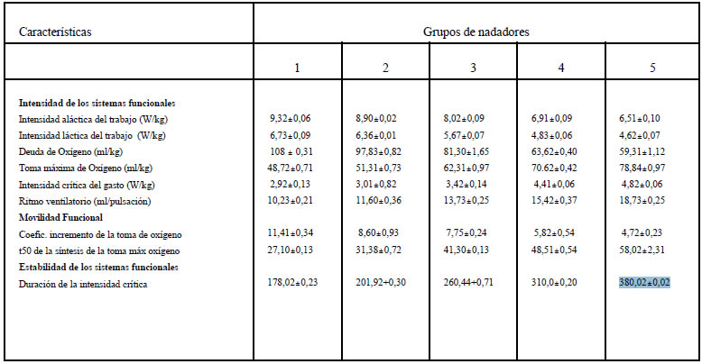 tabla1