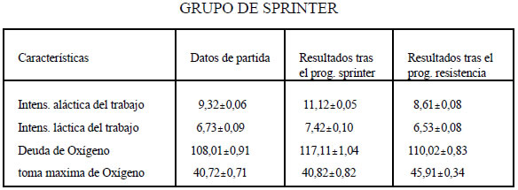 Tabla 4