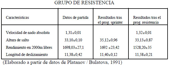 Grupo de Resistencia