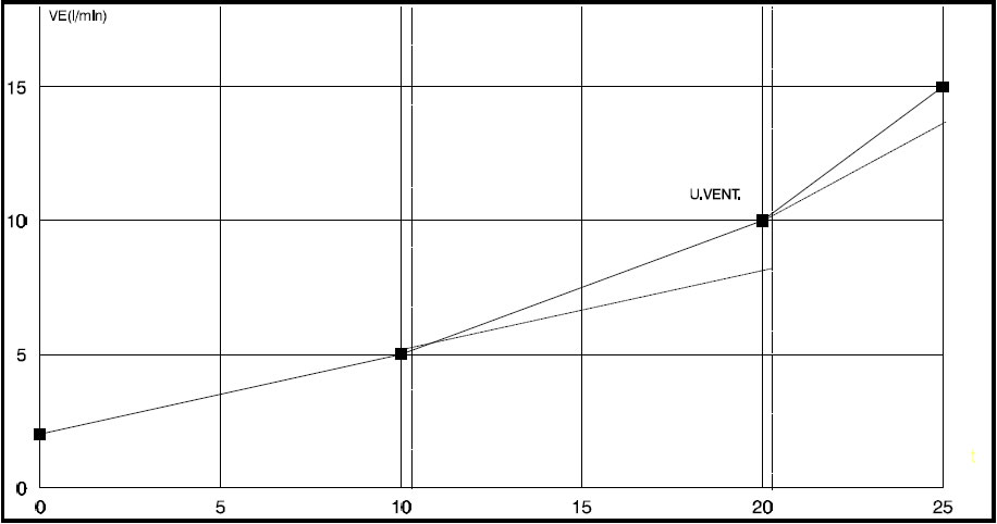 Figura 1