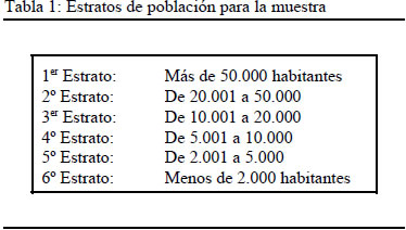 Estratos de población para la muestra