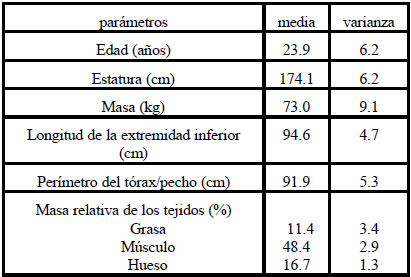 Tabla 4. Características antropométricas de los sujetos analizados 