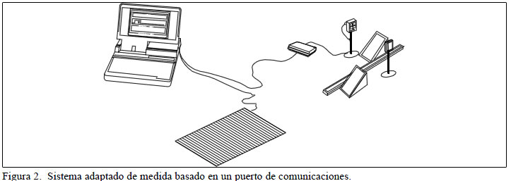 Sistema adaptado de medida basado en un puerto de comunicaciones.
